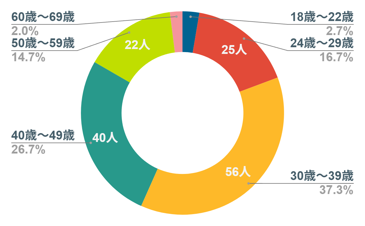 ワイモバイル　評判